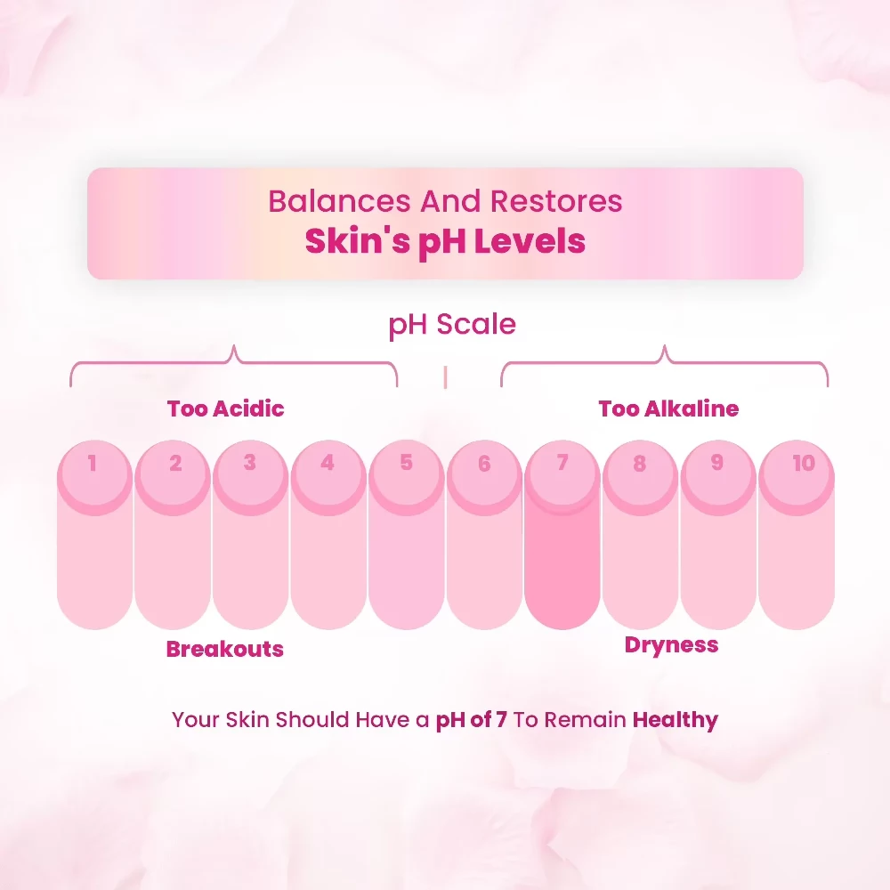 Dabur Gulabari Rose Water, 250 ml-5.webp